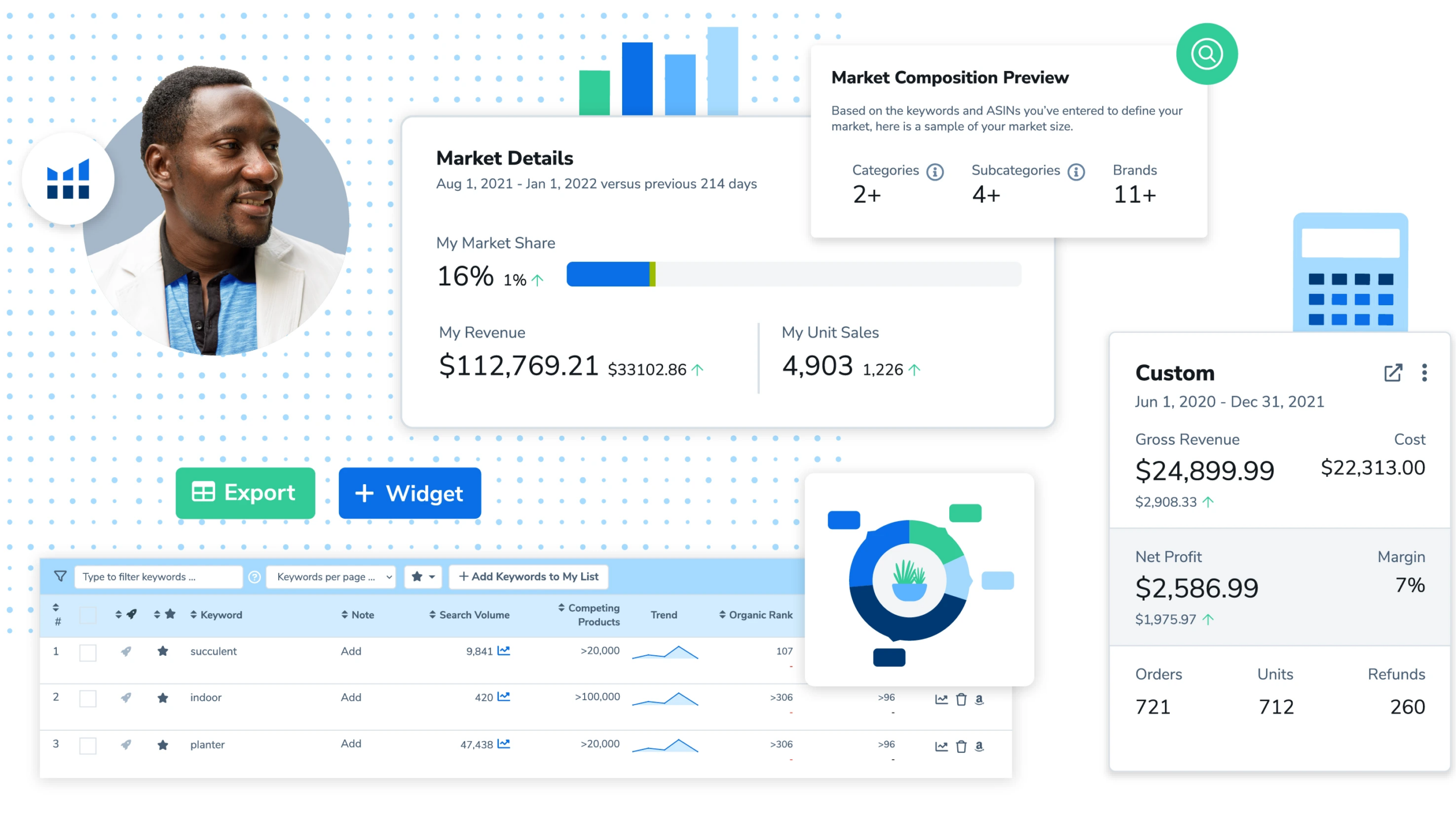 Analytics and performance tracking